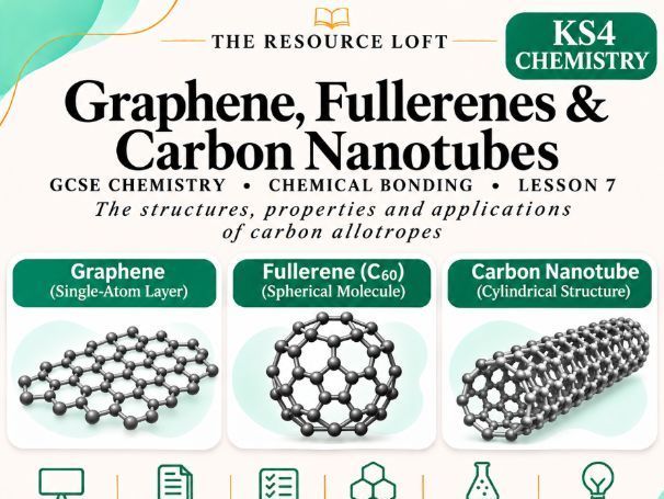 KS4 Chemistry | Graphene, Fullerenes & Carbon Nanotubes | PowerPoint & Differentiated Worksheets