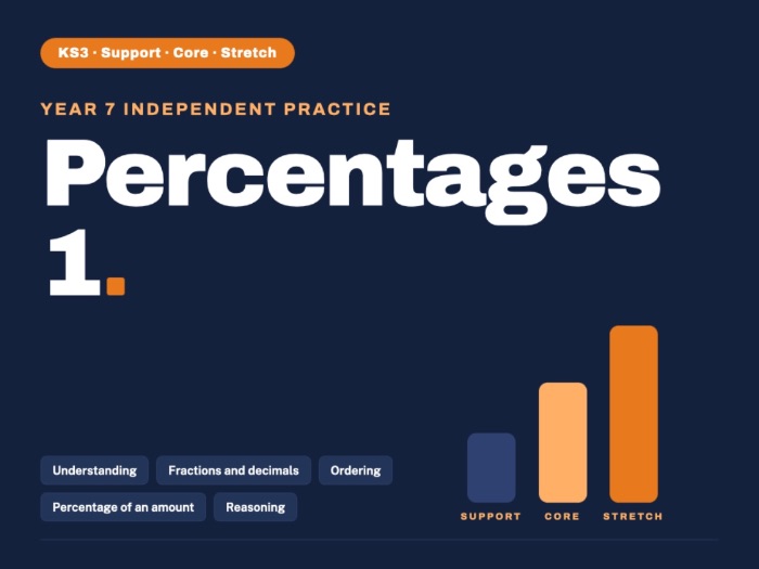 Year 7 Maths | Percentages 1 | Practice