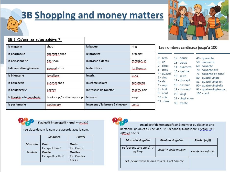 IGCSE French 9–1 | Topic 3B Shopping and Money Matters (vocabulary + grammar)