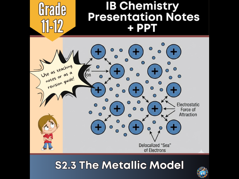 IB DP Chemistry: S2.3 The Metallic Model – Teaching Notes & Editable PowerPoint 2026