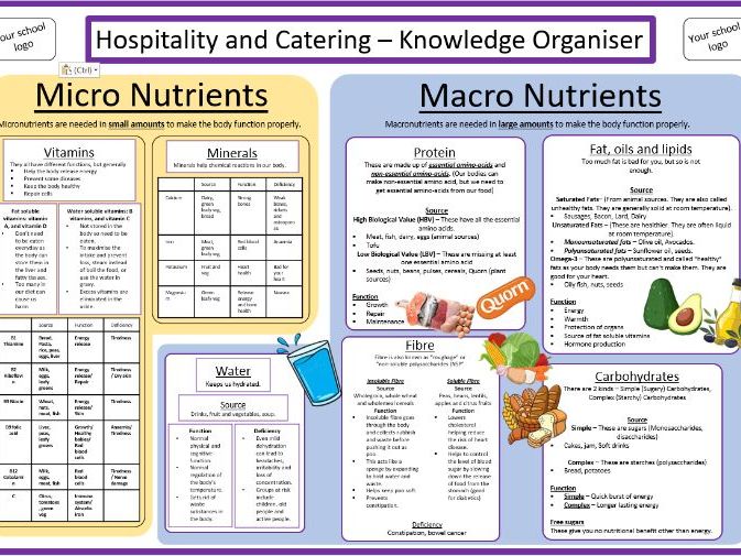 Food Knowledge Organiser - Hospitality and Catering