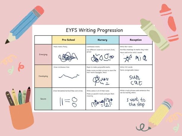 Writing Progression in Early Years