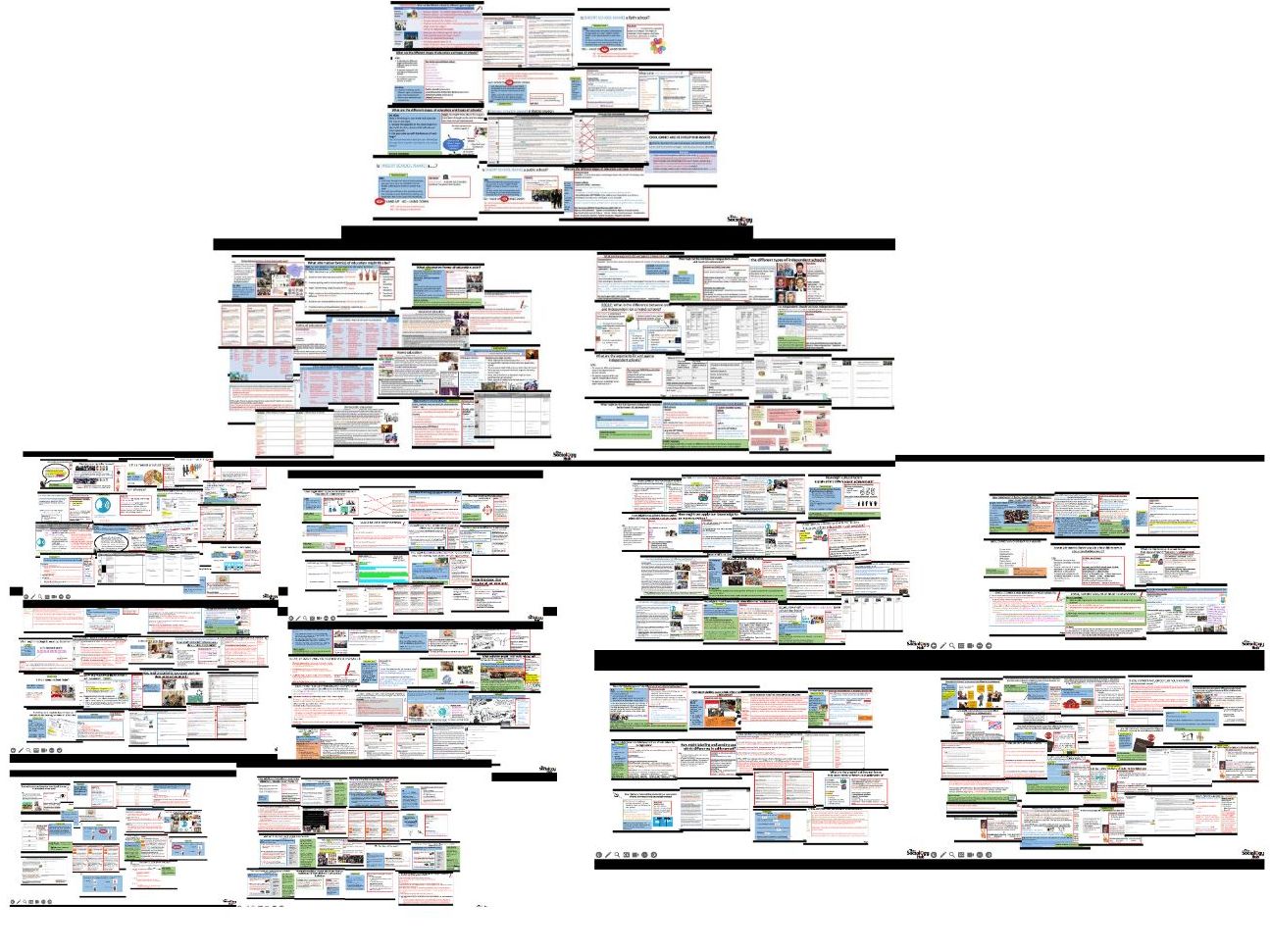 AQA GCSE Sociology: Education Unit Bundle- topics 1-3