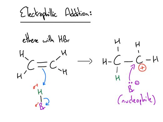 A level Organic Chemistry Mechanisms note booklet - EDEXCEL and AQA