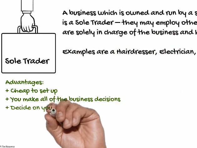 Types of Business Ownership