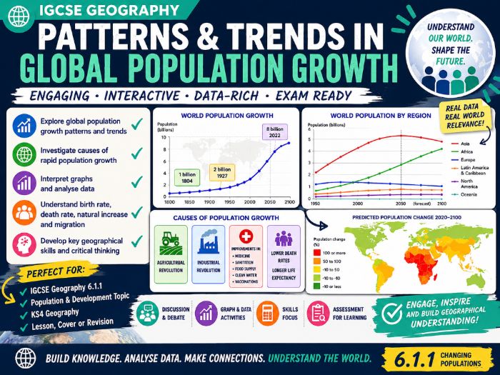IGCSE Geography: Patterns & Trends in Global Population Growth (New Syllabus)