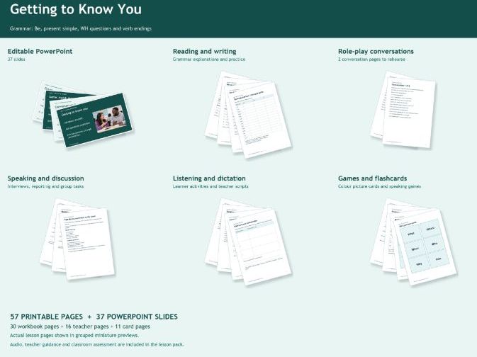 ESOL EAL Introductions Present Simple Getting Know You