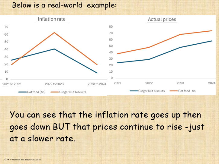 Inflation and rising prices