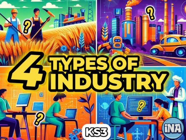 Types of Industry Worksheet - KS3 Geography - Primary Secondary Tertiary Quaternary