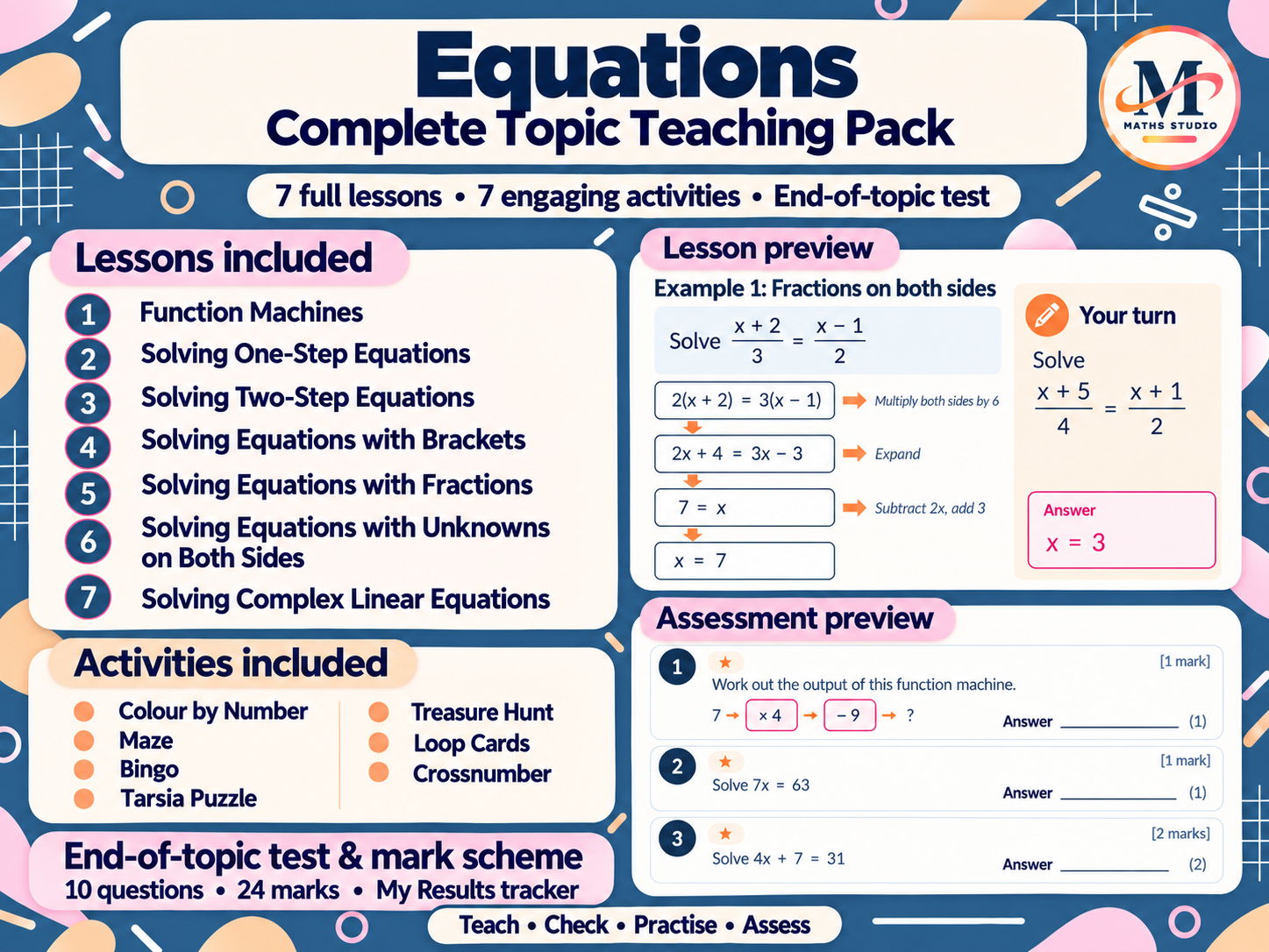 Solving Equations | Complete Topic Teaching Pack