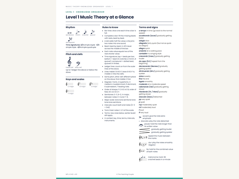 Level 1 Music Theory Knowledge Organiser