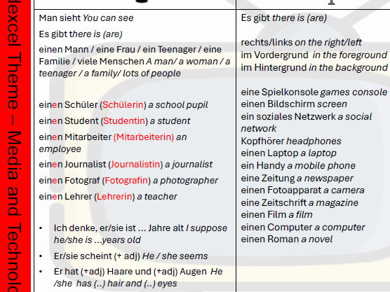 Edexcel GCSE German Photo Crib Sheets per Theme