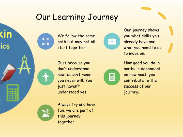Learning Journey Poster TS1 Teaching Resources