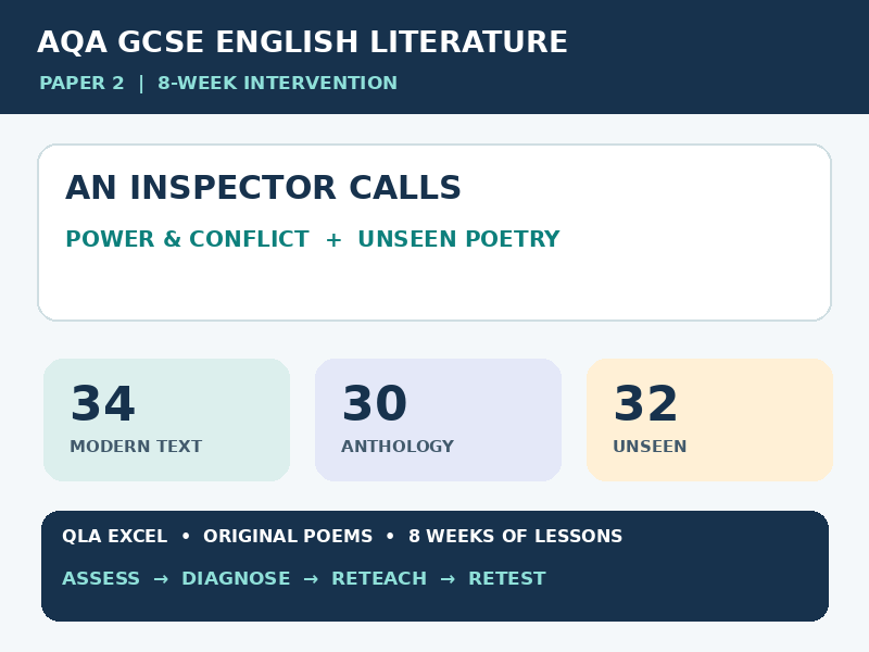 AQA GCSE English Literature Paper 2 — 8-Week Intervention & Excel QLA System