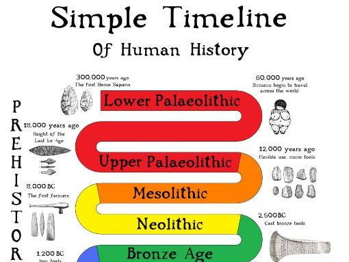 simple-timeline-of-human-history-poster-video-stone-age-to-iron