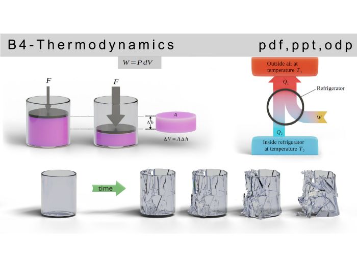IB physics: B.4 - Thermodynamics (HL)