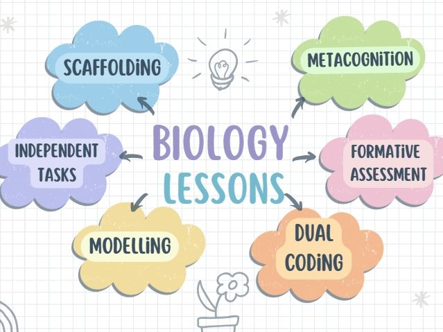 Characterisitic of living Organisms and variety of cells.