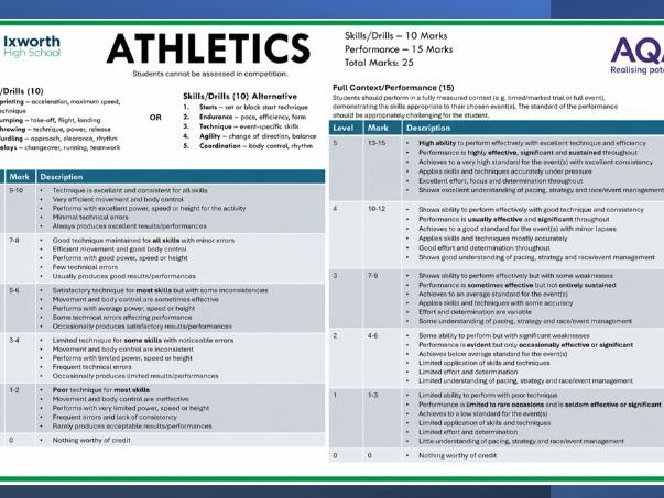 AQA GCSE PE - Practical assessment resource