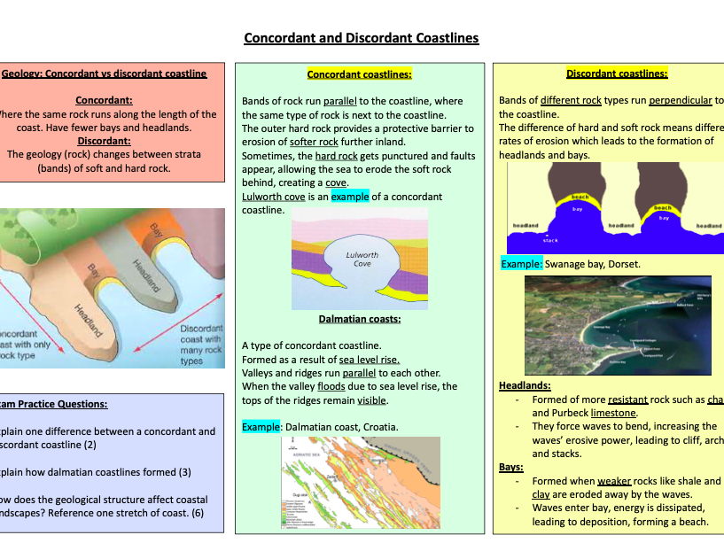 Concordant And Discordant Coastlines Teaching Resources Concordant And Discordant Coastlines Teaching Resources