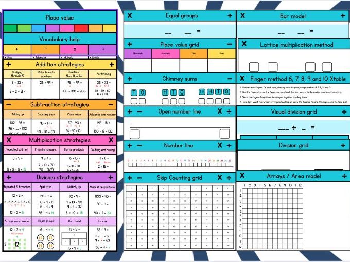 Number Talks + - × ÷ | Maths Strategies Flip Book | Laminated Write-On Aid