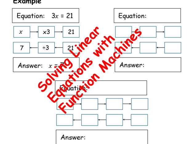Solving Linear Equations Using Function Machines | GCSE Maths (blank template)