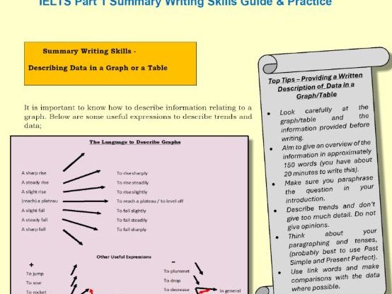 IELTS Part 1 Summary Writing Skills Guide & Practice