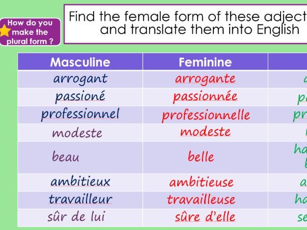 Studio 2 module 5 - C'est qui le meilleur ?