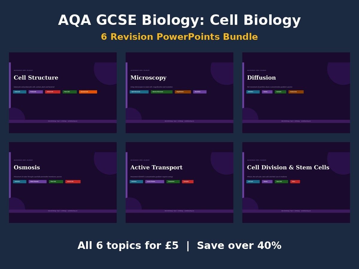 AQA GCSE Biology Cell Biology Revision Bundle (6 PowerPoints)