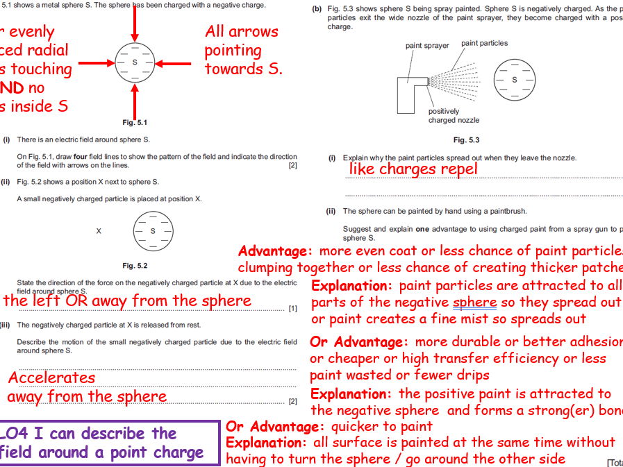 Static charge and electric fields for IGCSE Physics 0625 CIE Unit 4