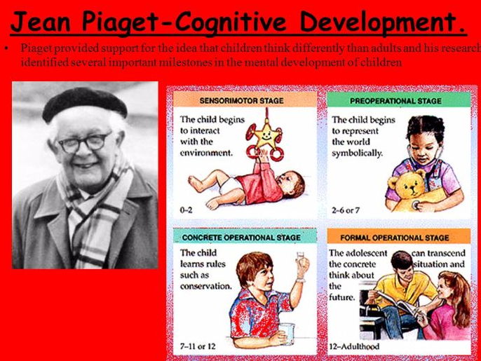 Piaget 4 Stages Of Cognitive Development Chart