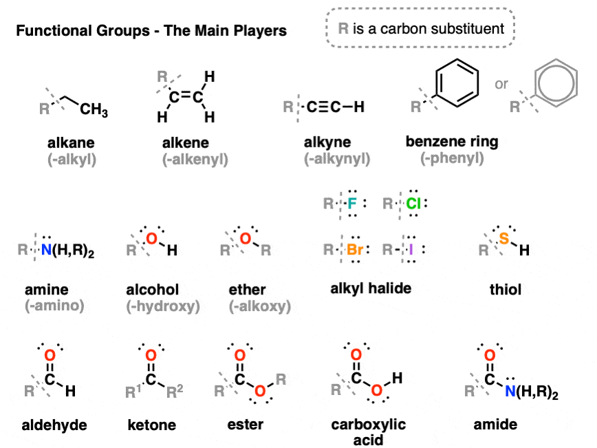 iGCSE Chemistry - Formulae, functional groups and terminology