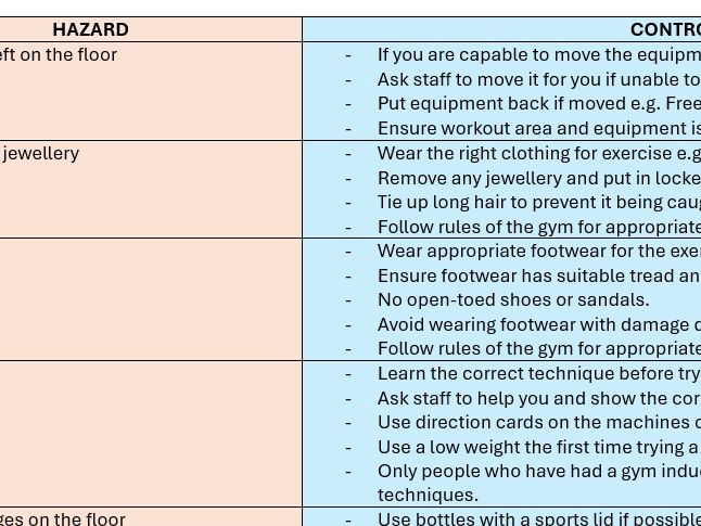 Risk Assessment Gym - Hazards and control measures