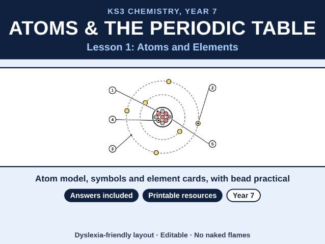 KS3 Chemistry Atoms and Elements Lesson
