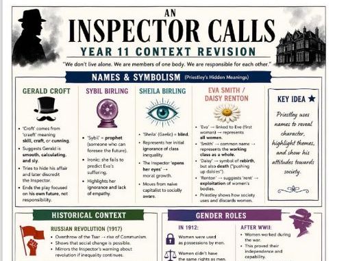 An Inspector Calls Context Poster