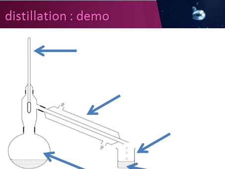 CC1 CC2 distillation edexcell lesson 5