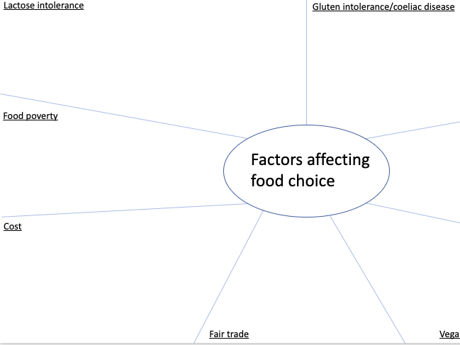 GCSE Food Preparation and Nutrition - factors affecting food choice revision lesson