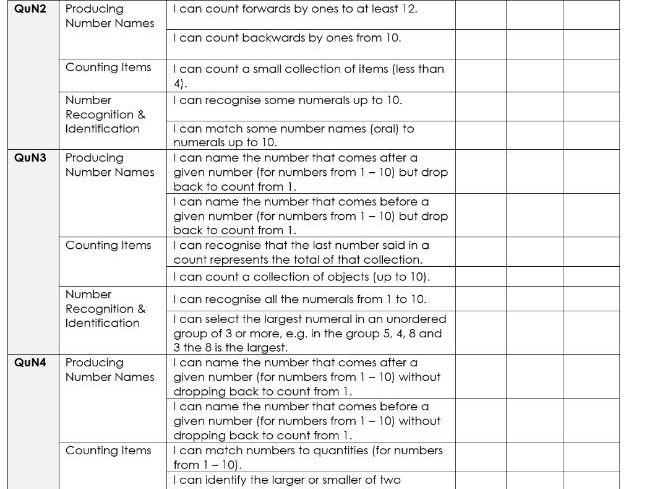 I Can Statements Numeracy Learning Progressions