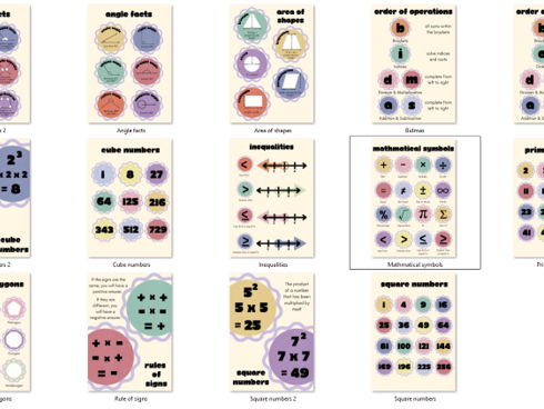 Maths poster bundle