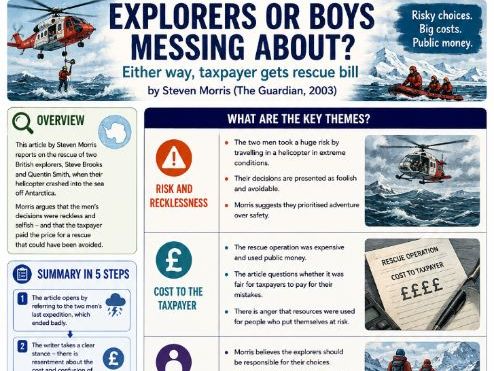 Explorers or boys messing about? Either way, taxpayer gets rescue bill Analysis UDL