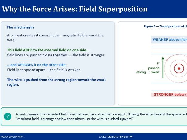 AQA A-Level Physics: Magnetic Fields - PowerPoint Bundle