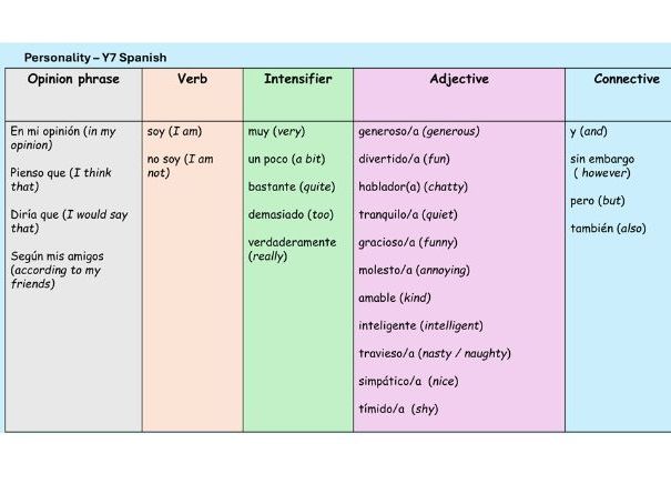 Personality Y7 Spanish 2 lessons