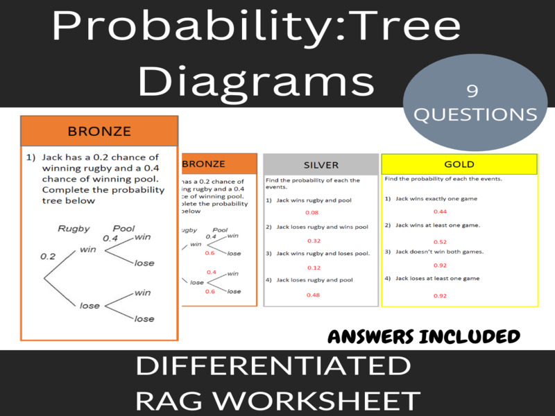 Probability Tree Diagrams Differentiated Worksheet Teaching Resources