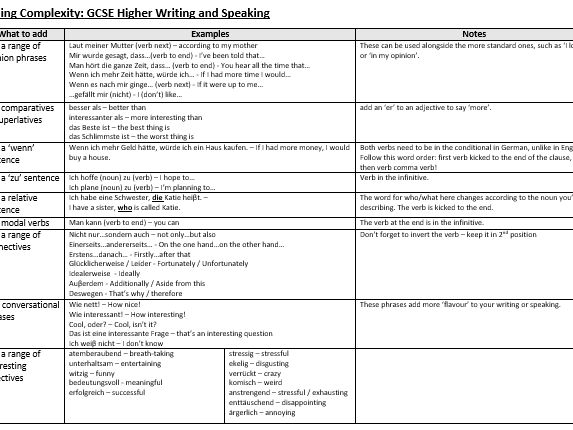 Adding Complexity Sheet