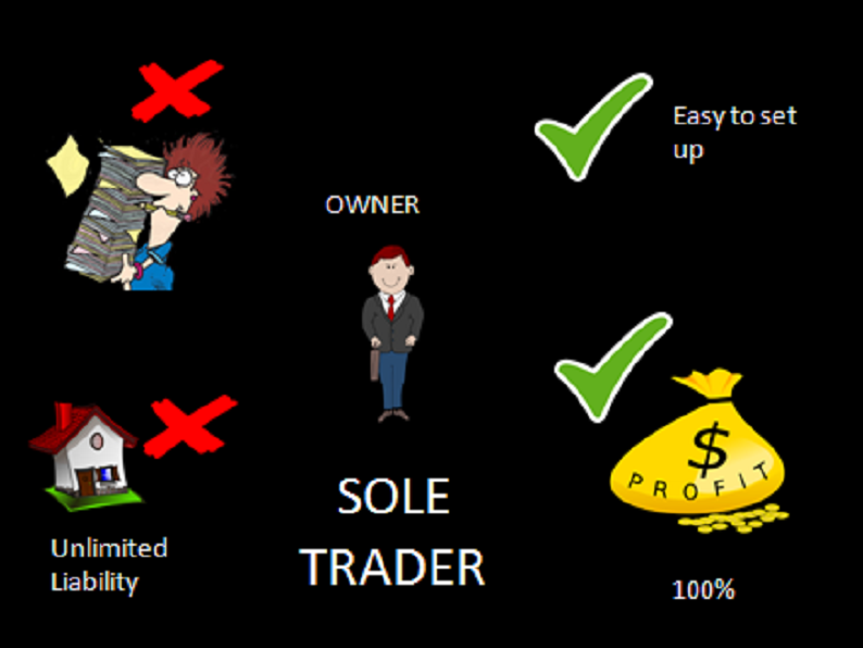 Business Ownership - market place group activity for GCSE Business ...