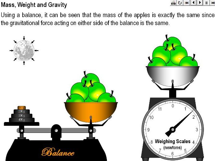 Mass, Weight and Gravity