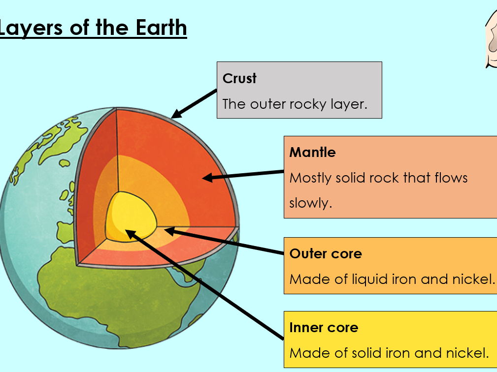 KS3 Activate "The Earth" FULL TOPIC (Chemistry)