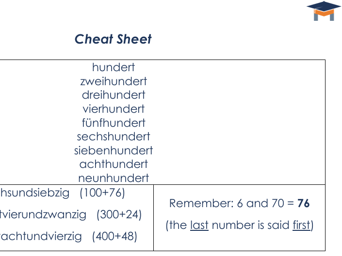 German - Numbers (100s) cheat sheet