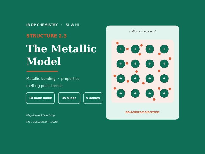 IB Chemistry Structure 2.3 The Metallic Model | Guide, 35 Slides, 9 Games