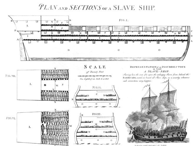 Transatlantic Slave Trade: Middle Passage