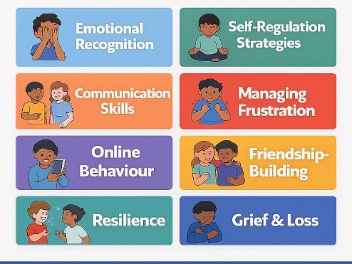 Core Behaviour Skills